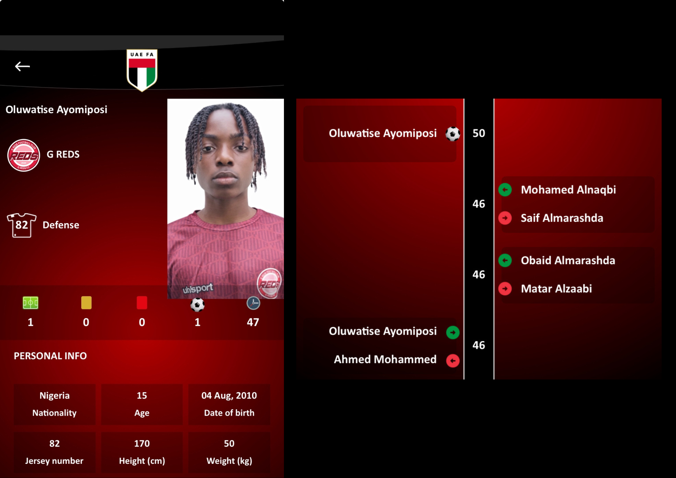 Tise Olatoye — goal in 4 minutes on UAE FA debut